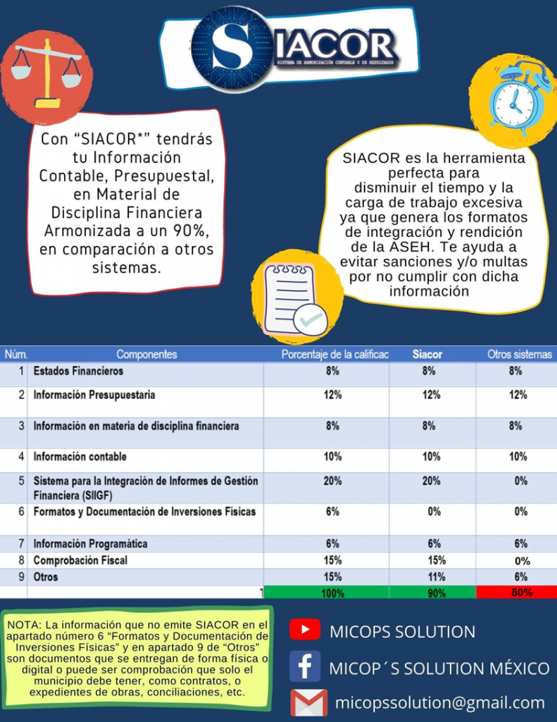 Conoce nuestras promociones